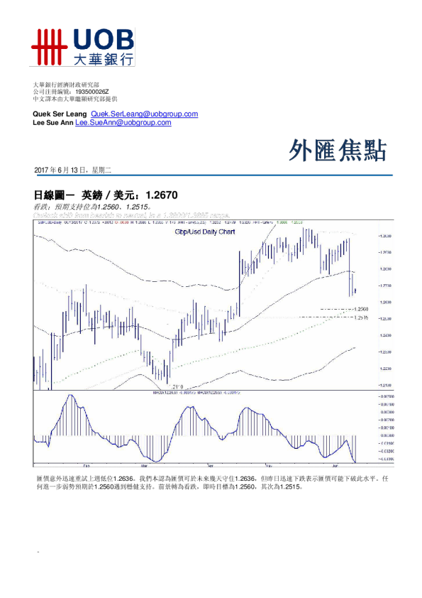大华银行外汇焦点