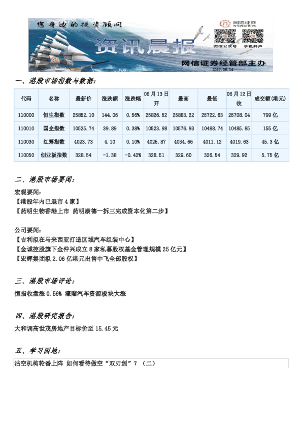 网信证券港股资讯晨报