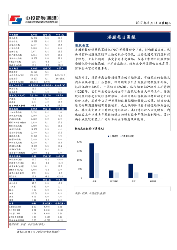 中投证券(香港)港股每日晨报