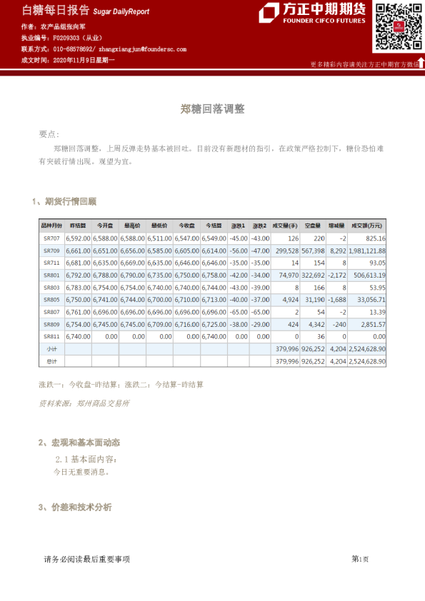 白糖每日报告：郑糖回落调整