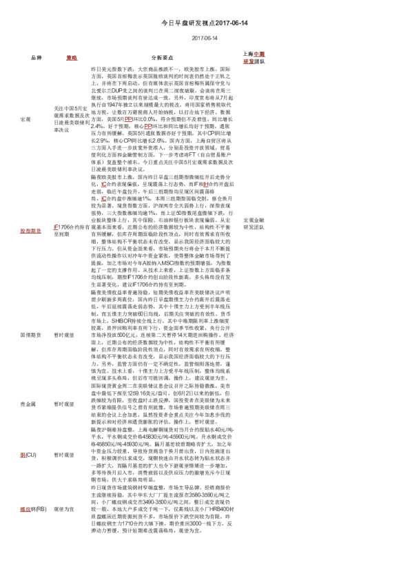 今日早盘研发视点