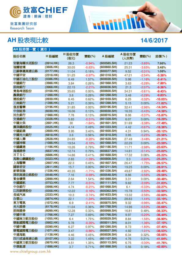 致富证券AH股表现比较