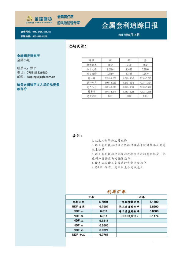 金瑞期货金属套利追踪日报
