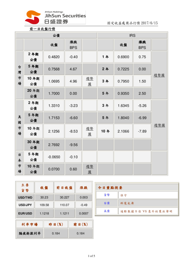 固定收益处商品行情