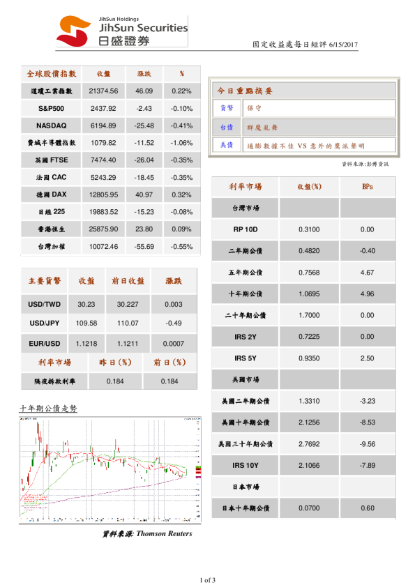 固定收益处每日短评