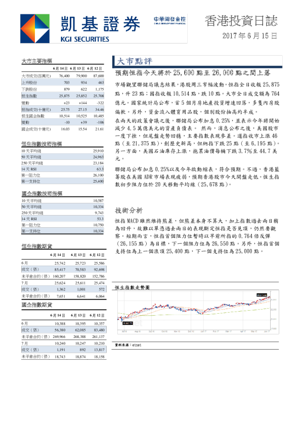 凯基证券香港投资日志