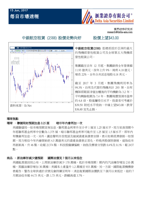 每日市场速报