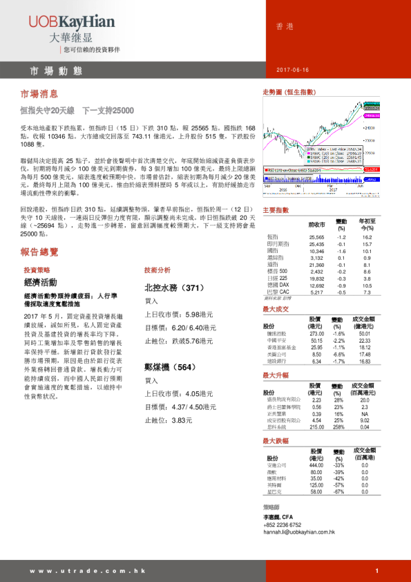 大华继显(香港)市场动态