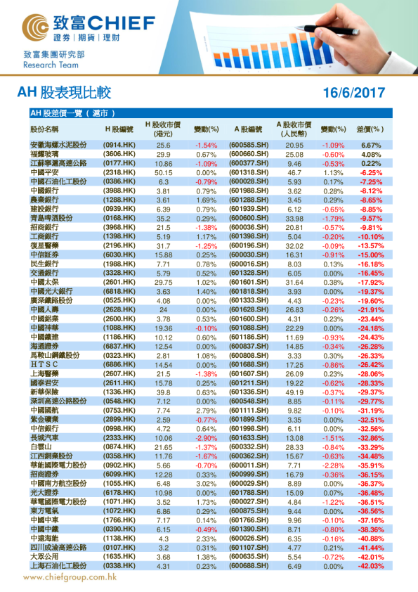 致富证券AH股表现比较