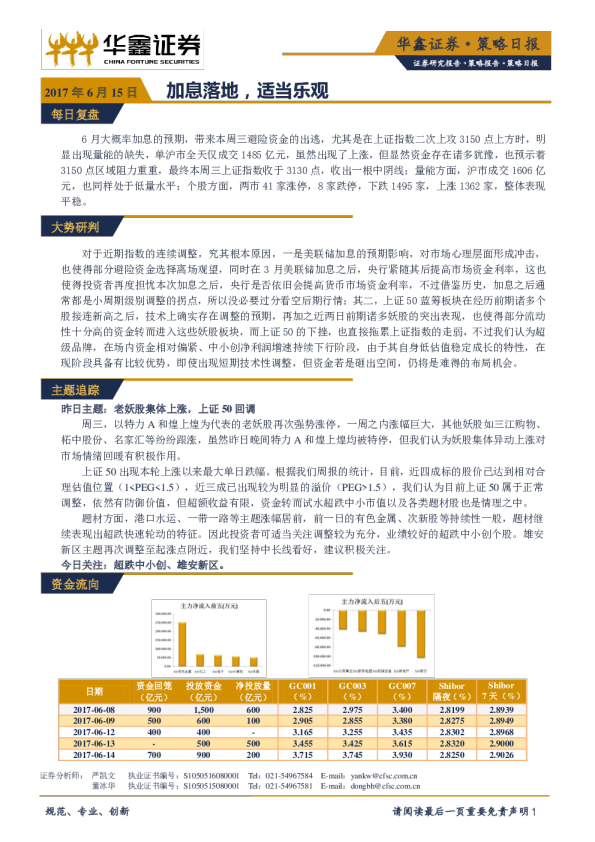 策略日报：加息落地,适当乐观