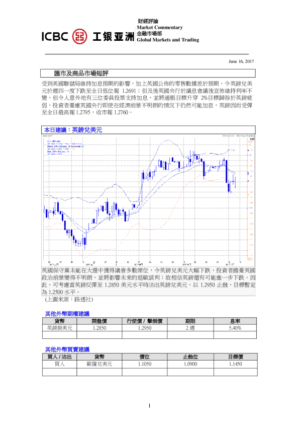 工银亚洲汇市及商品市场短评