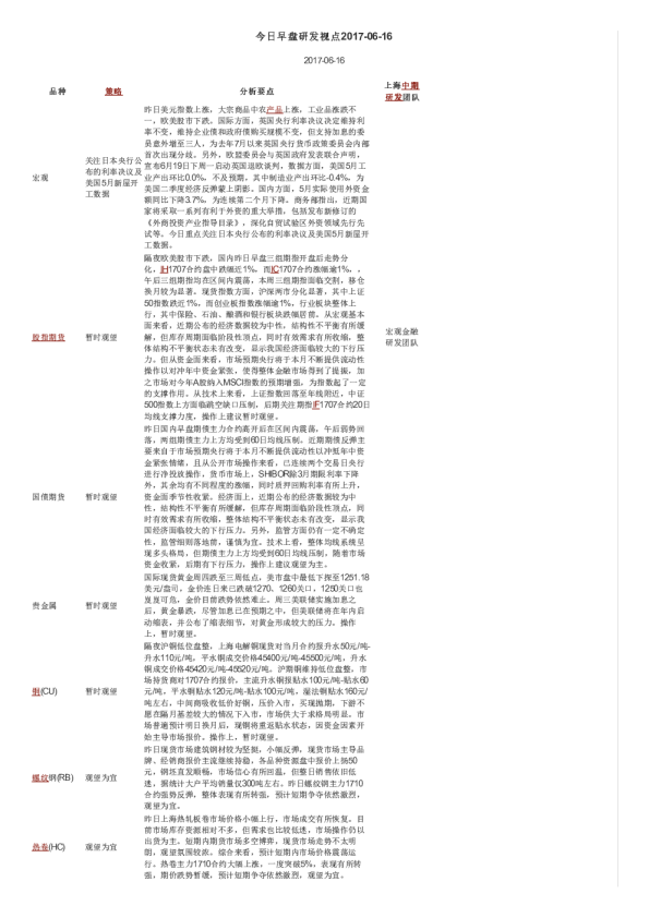 今日早盘研发视点