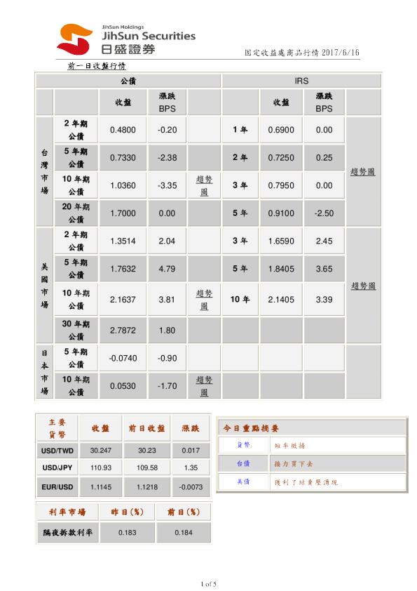 固定收益处商品行情