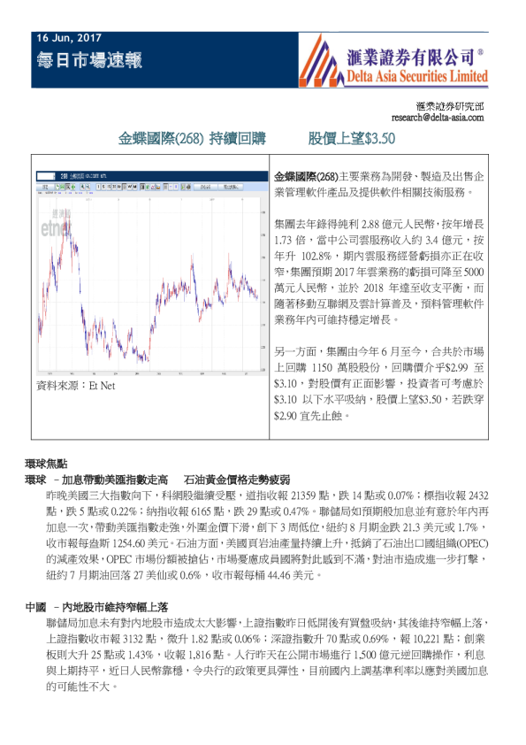 每日市场速报