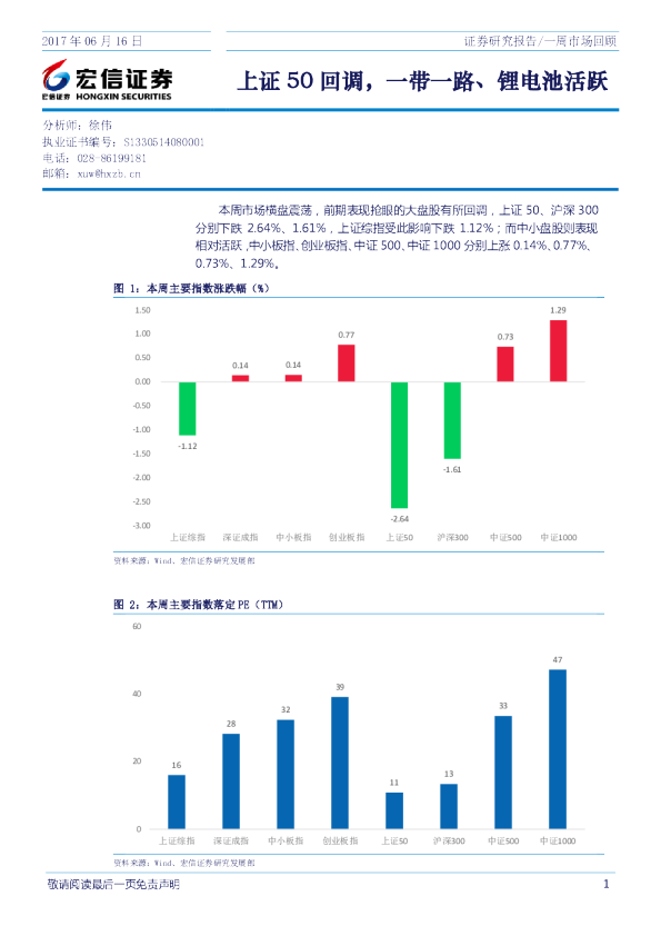 一周市场回顾：上证50回调，一带一路、锂电池活跃