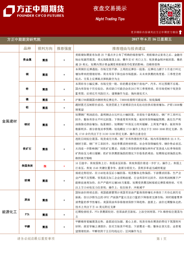 方正中期期货夜盘交易提示