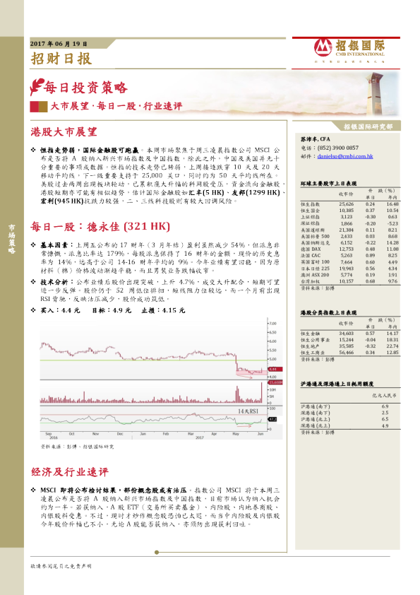 招银国际招财日报