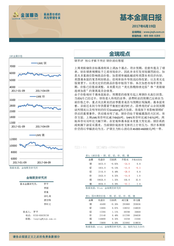 金瑞期货基本金属日报