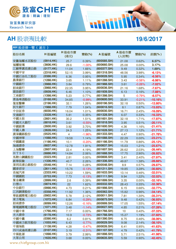 致富证券AH股表现比较