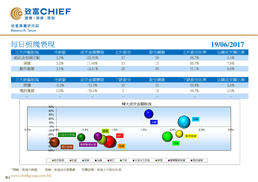 致富证券每日板块表现