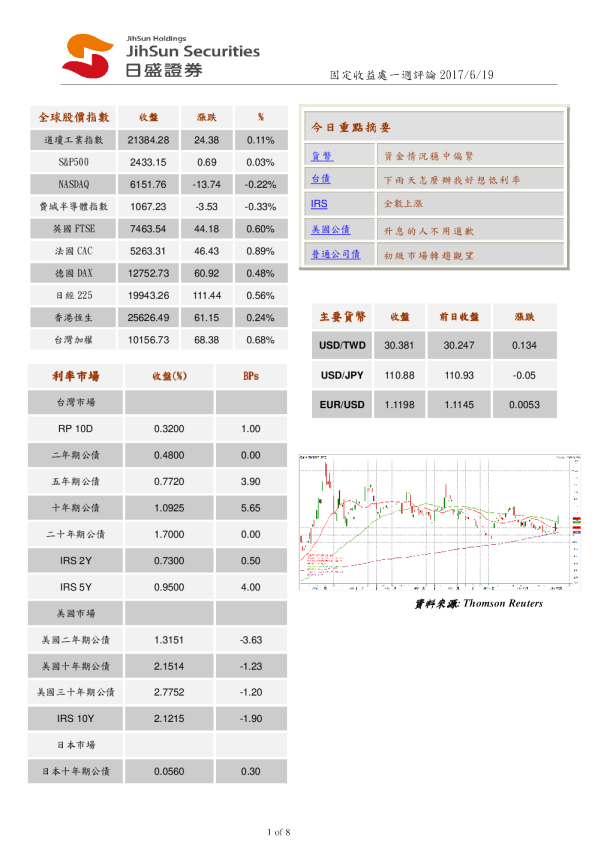 日盛证券固定收益处一周评论