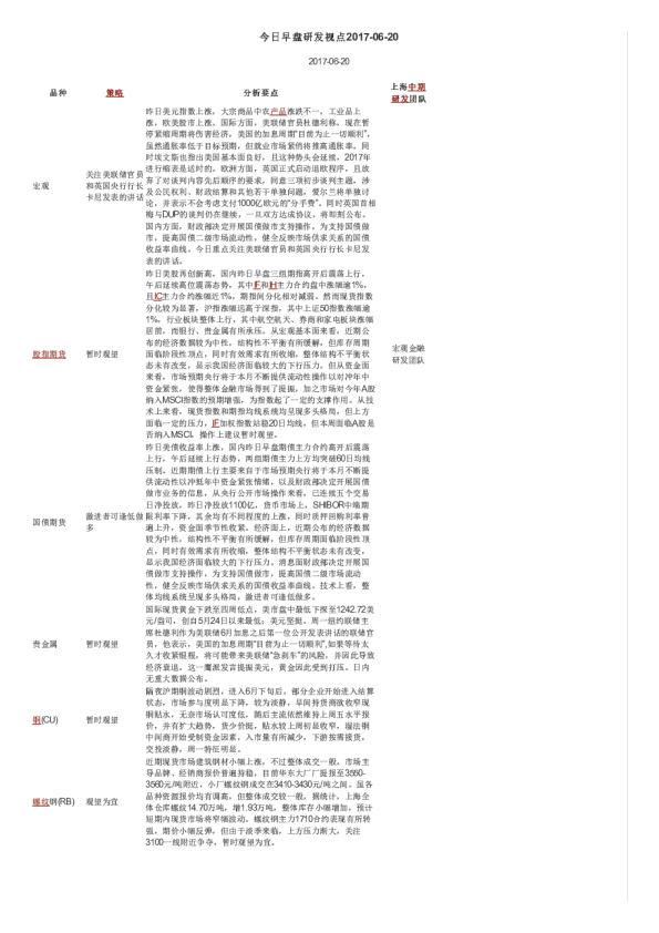 今日早盘研发视点