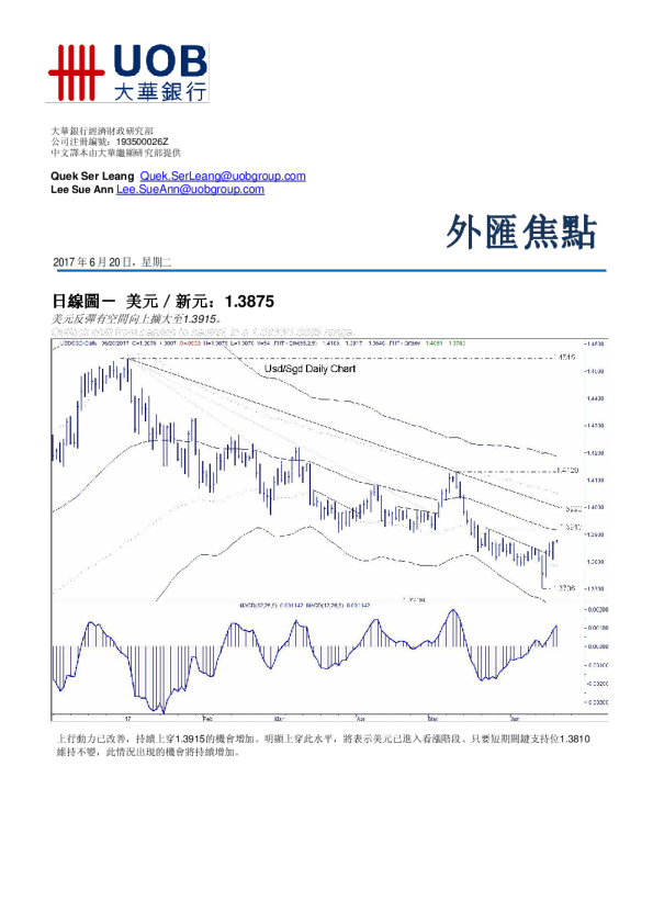 大华银行外汇焦点