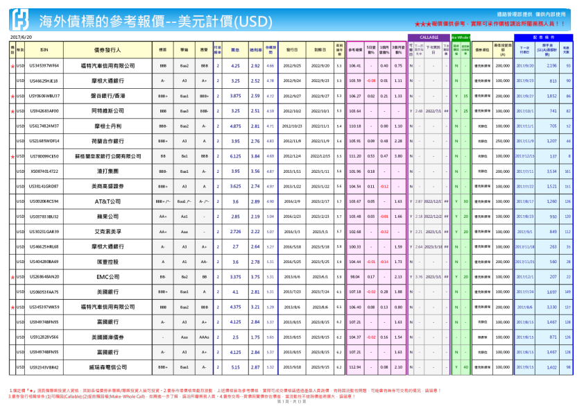 海外债标的参考报价-美元计价（USD）