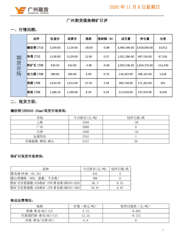 煤焦钢矿日评