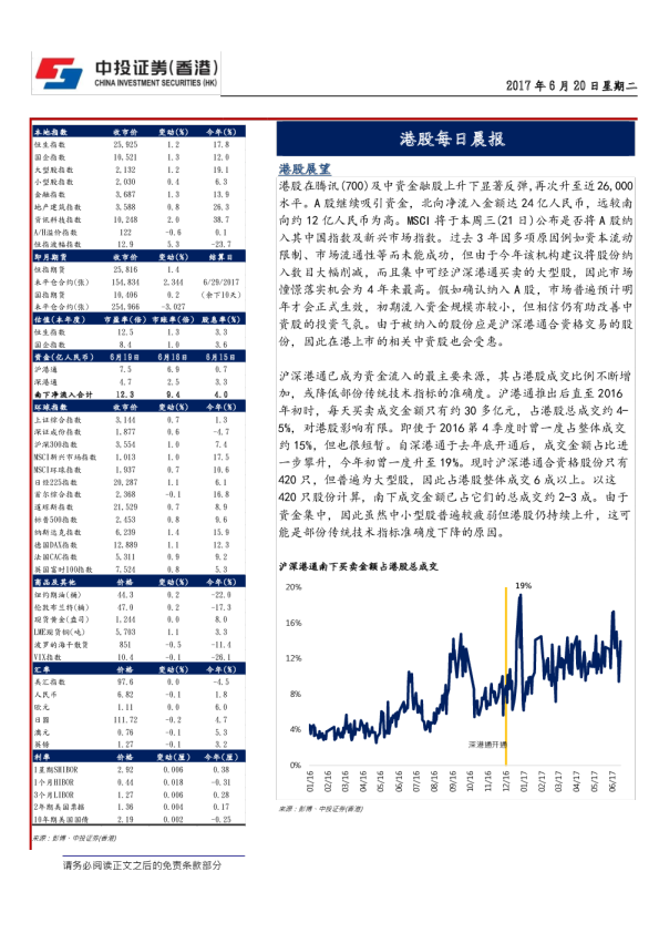 中投证券(香港)港股每日晨报
