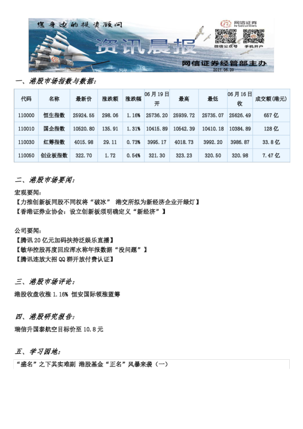 网信证券港股资讯晨报