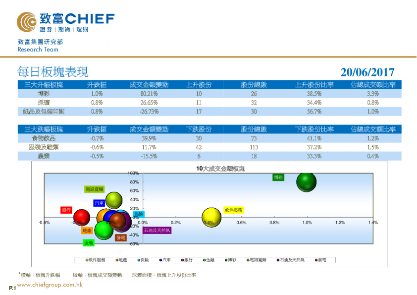 致富证券每日板块表现