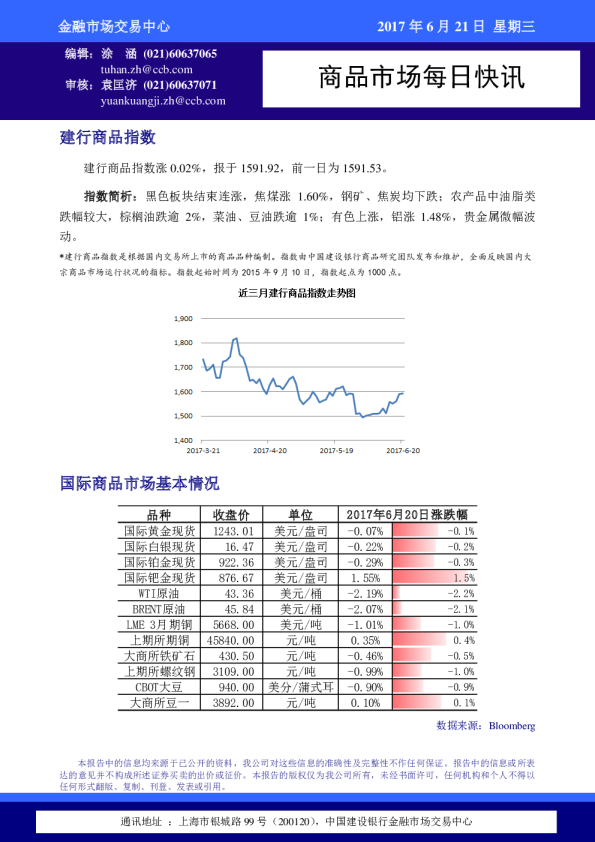 商品市场每日快讯