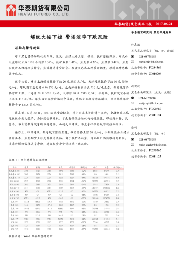 黑色商品日报：螺纹大幅下挫 警惕淡季下跌风险