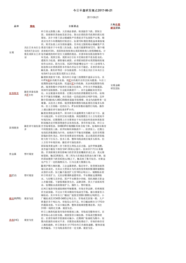 今日早盘研发视点