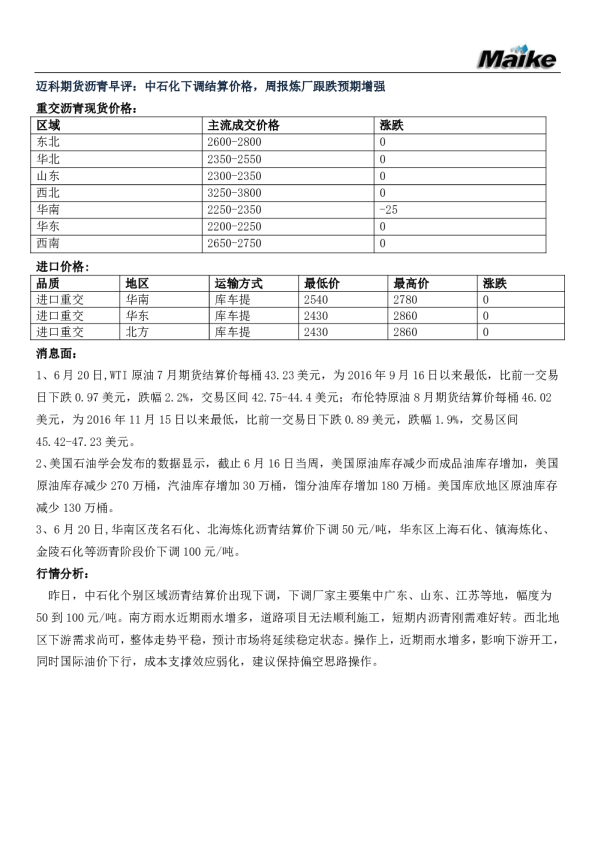 早评：中石化下调结算价格，周报炼厂跟跌预期增强