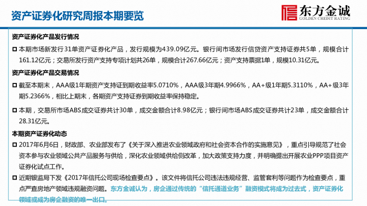资产证券化研究周报本期要览