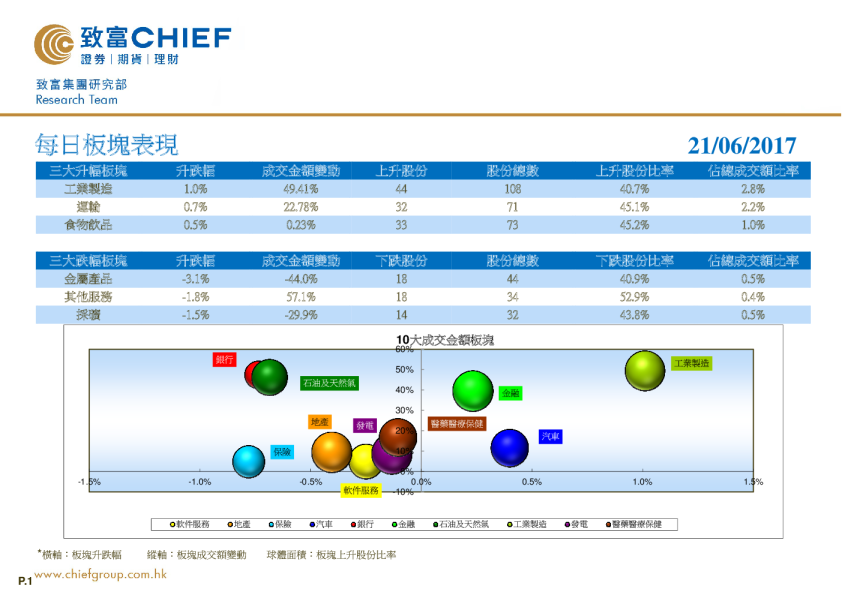致富证券每日板块表现