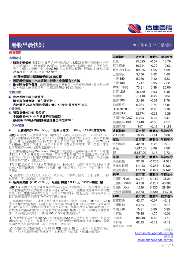 港股早晨快讯