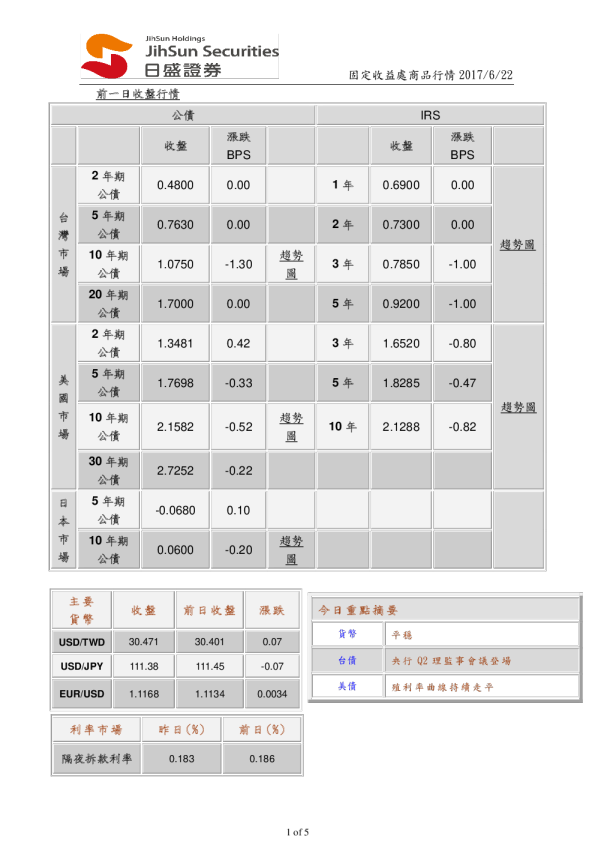 固定收益处商品行情