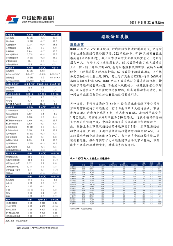 港股每日晨报