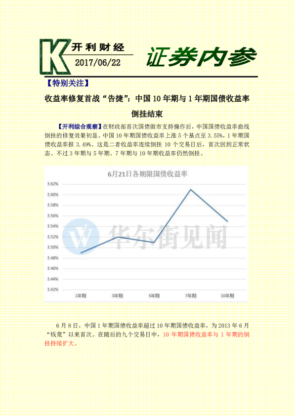 证券内参