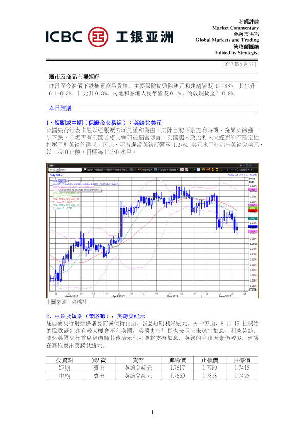 工银亚洲汇市及商品市场短评