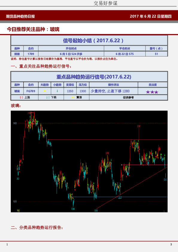 国都期货期货品种趋势日报