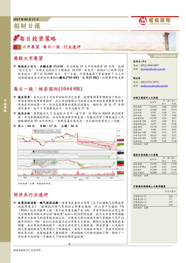 招银国际招财日报