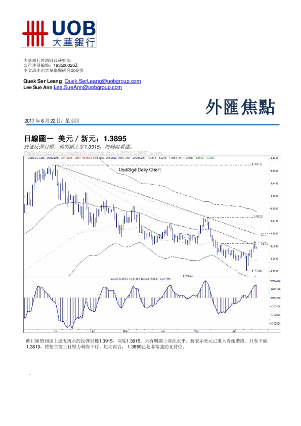 大华银行外汇焦点