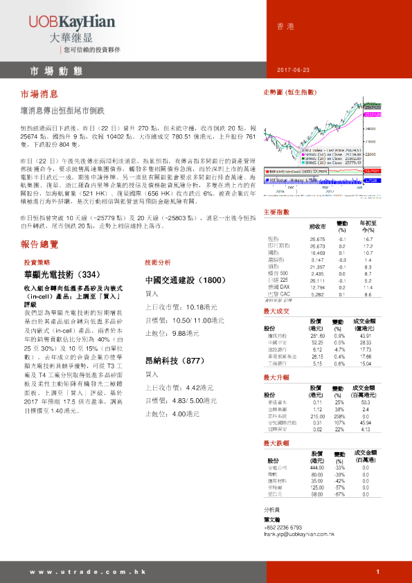 大华继显(香港)市场动态