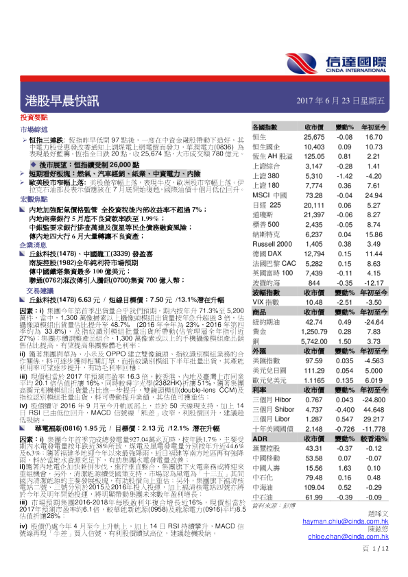 港股早晨快讯