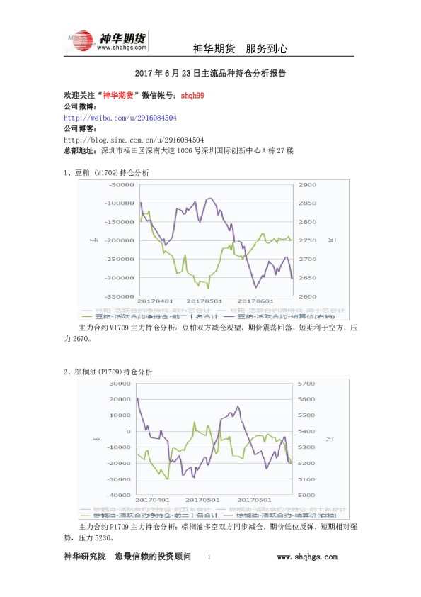 神华期货主流品种持仓分析报告