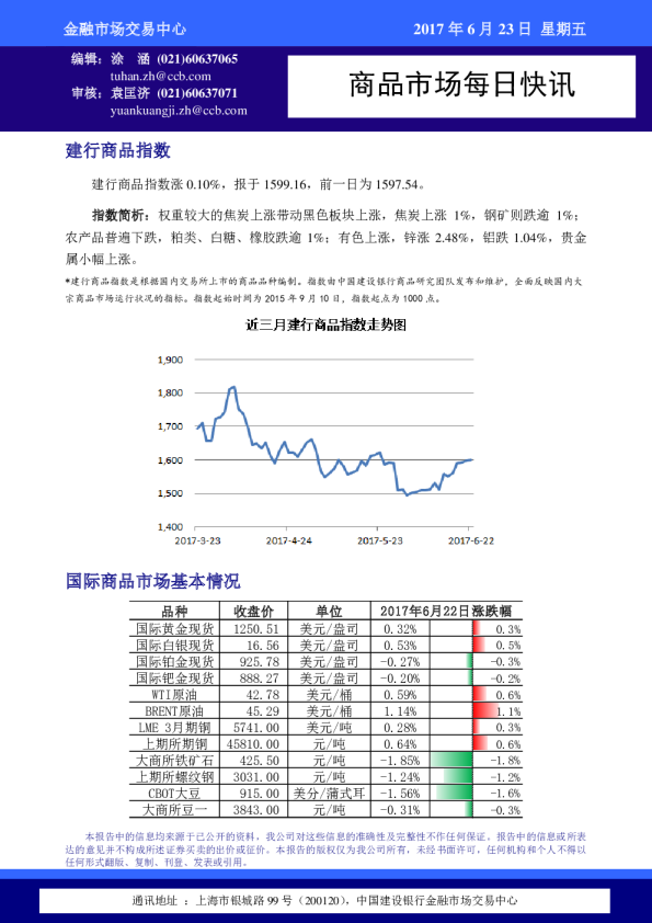 商品市场每日快讯